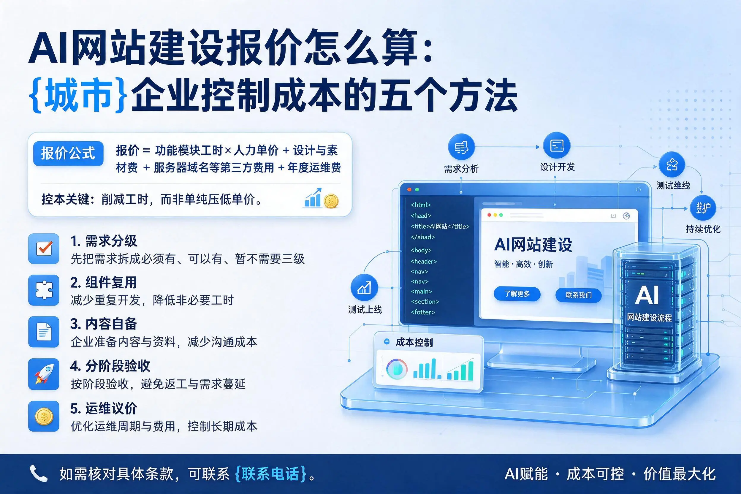 AI网站建设报价怎么算：重庆企业控制成本的五个方法