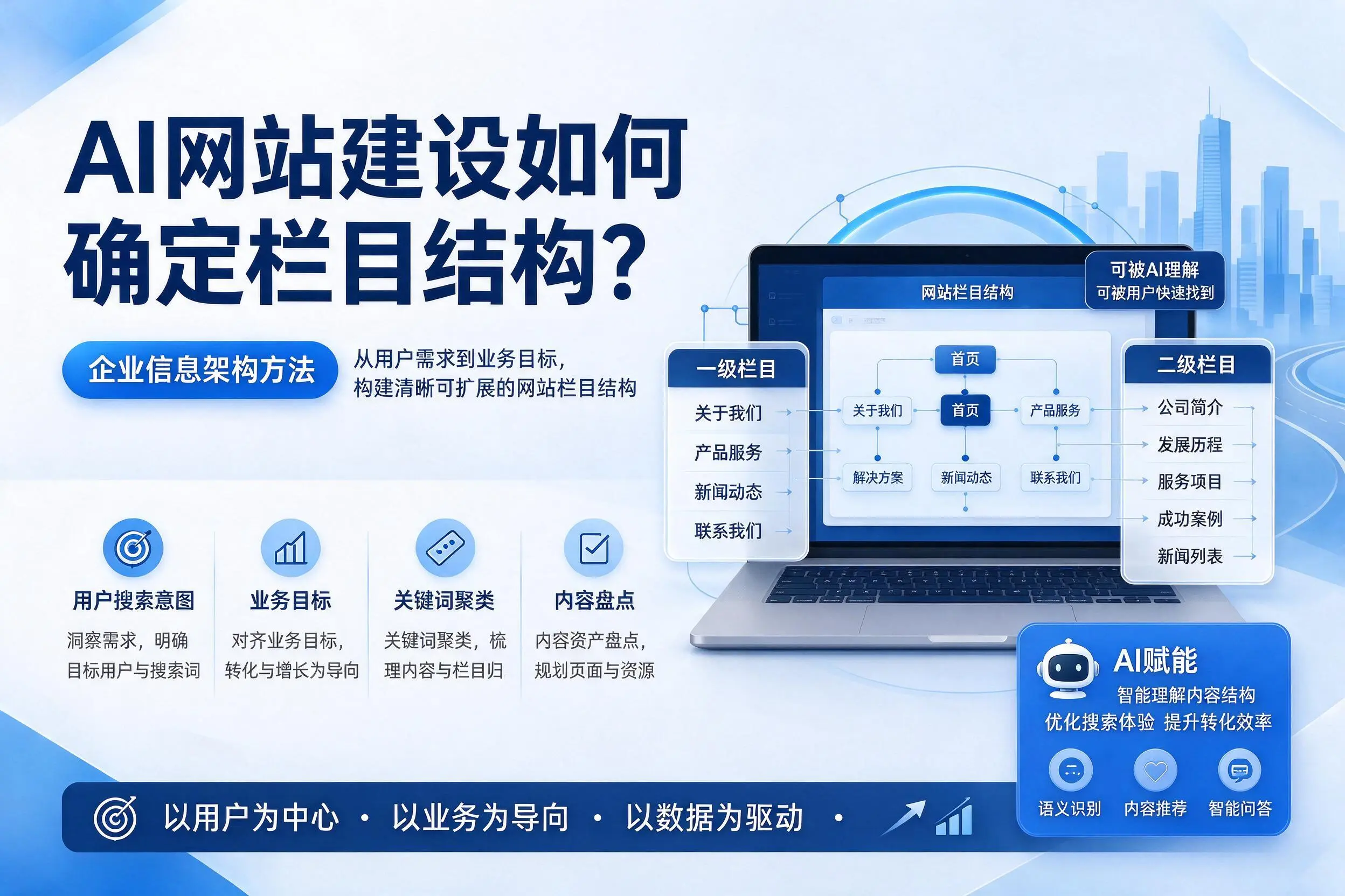 AI网站建设如何确定栏目结构？重庆企业信息架构方法