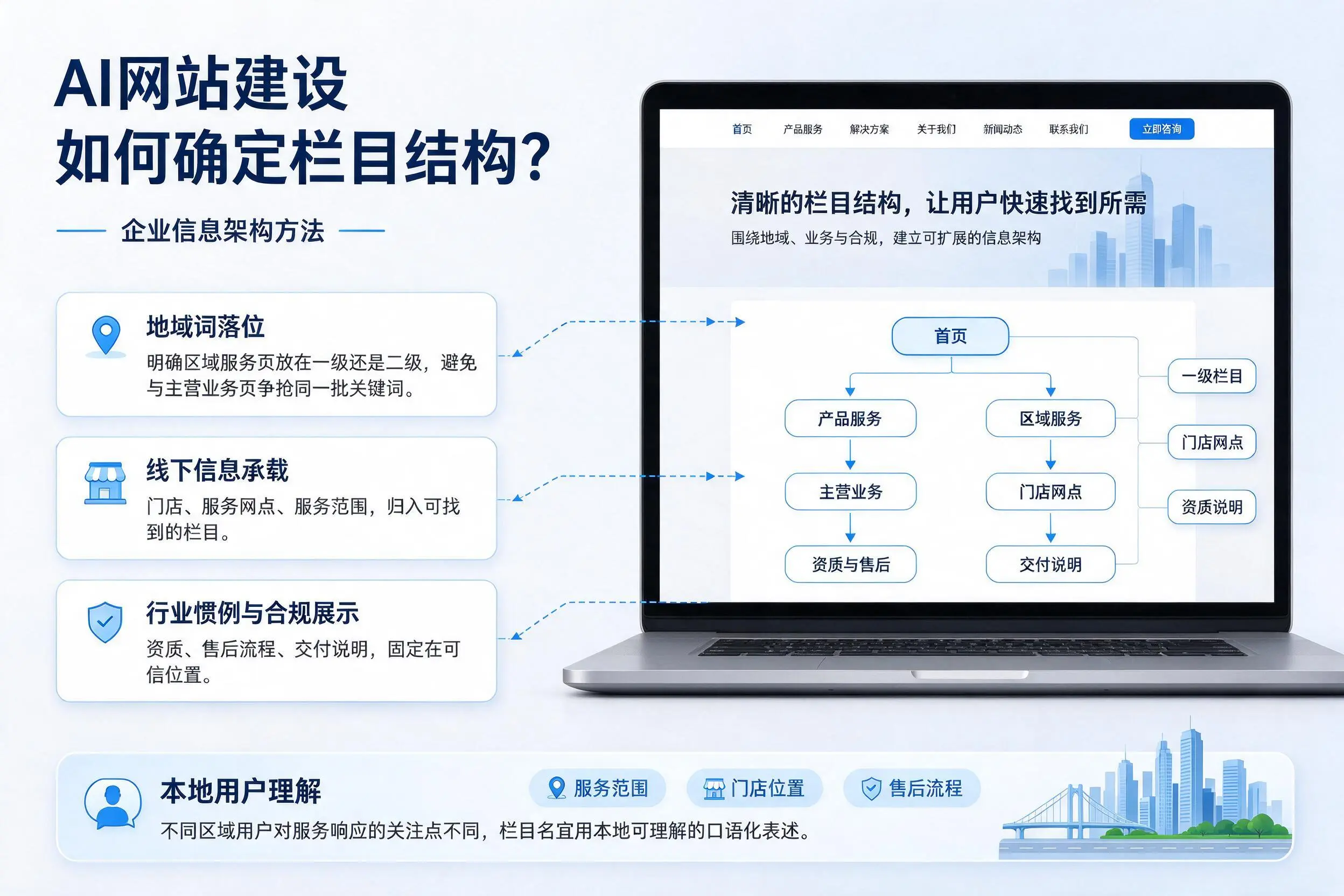 AI网站建设如何确定栏目结构？重庆企业信息架构方法