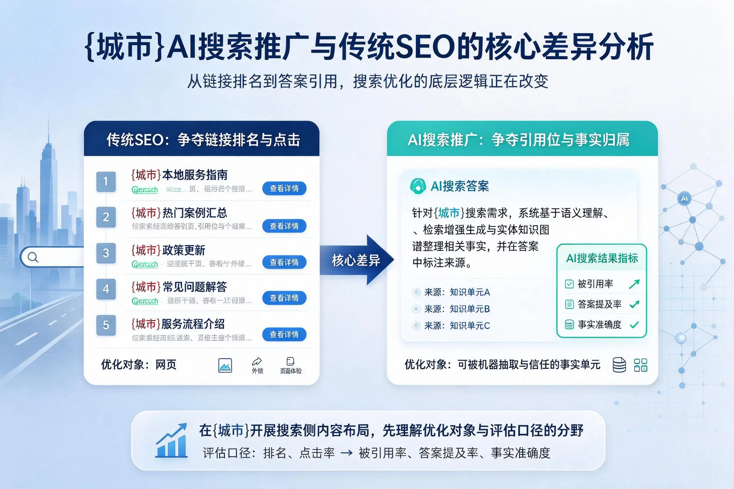 重庆AI搜索推广与传统SEO的核心差异分析